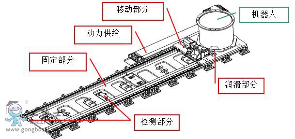 庫(kù)卡機(jī)器人
